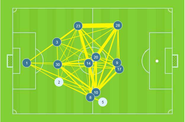 足球比赛实时大数据可视化分析,足球智能大数据推荐