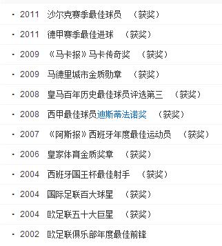 巴萨神奇四侠皇马七匹狼,皇马银河战舰七匹狼