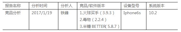 内容电商未来5年趋势,内容电商的案例分析报告