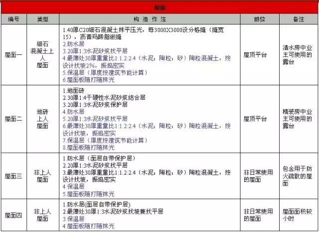 施工常识及流程教程,施工方法口诀总结