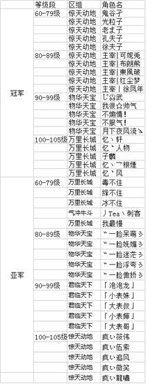问道龙虎争霸互刷,问道手游2023名人争霸赛奖励