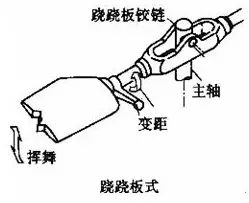 三分钟看懂直升飞机飞行原理,沙丘直升机的飞行原理