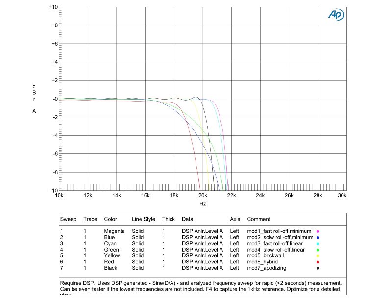 matrix矩声mini-ipro2,矩声matrixaudiomini-ipro2s
