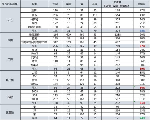 知乎和张大妈告诉你：汽车市场*意民**已变天