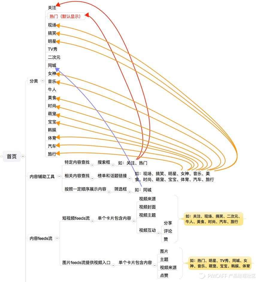 秒拍短视频日活,4100万用户日活