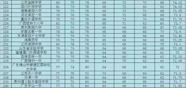 江西所有重点高中学校排名,江西最好的的十所高中全国排名