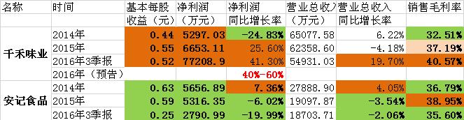 如何分析次新股基本面,如何选择次新股且涨得不多