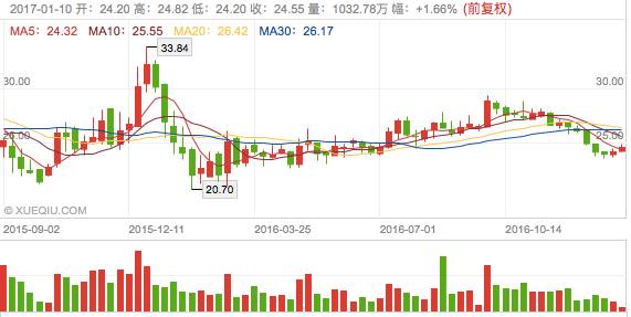未来能够上涨10倍的大牛股,未来12年翻倍无悬念的大牛股
