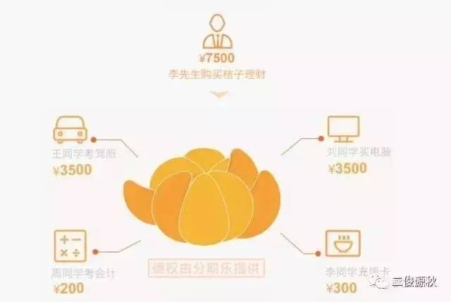 桔子理财模式是什么,桔子理财最新信息