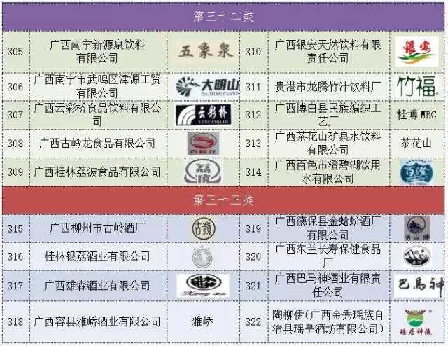玉林响当当品艺广告标识,玉林特产你们还认识哪种
