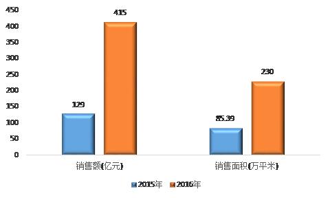 天房集团改制最新动态,天房集团惊爆1800亿负债