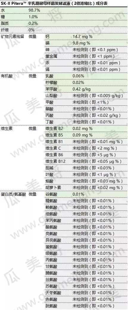 sk-ii神仙水参数,skii神仙水的pitera到底是什么