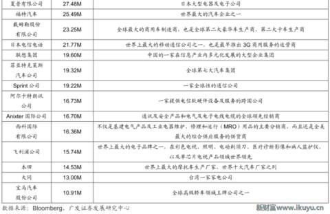 世界最优秀的防划玻璃面板供应商美国康宁玻璃百年传奇