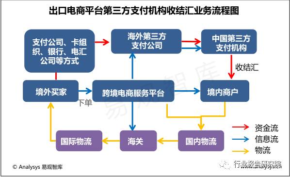 跨境支付的报告,跨境电商支付结算研究论文