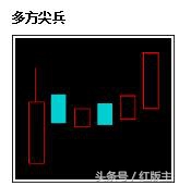 k线股市用语,k线为阴柱为何股价大涨
