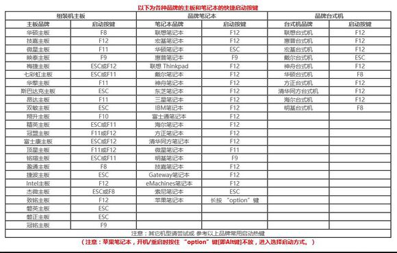 uefi加gpt模式安装win10ghost系统,win7微pe安装win10ltsc