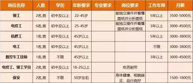 淮南人才招聘时间表,淮南最新招聘岗位有哪些