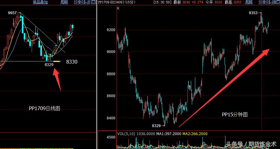 年前，期货市场最后一个交易日，重点品种解析！