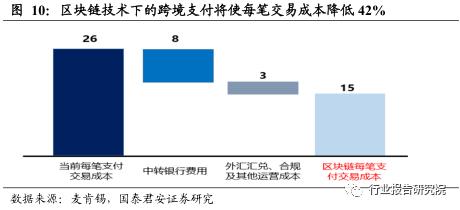 跨境支付最新信息,中国跨境支付市场调研报告