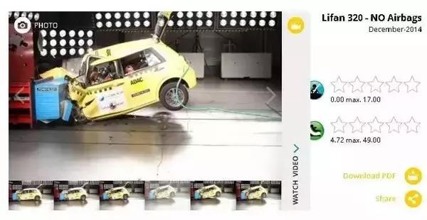 c-ncap碰撞测试皮卡,c-ncap碰撞测试标致