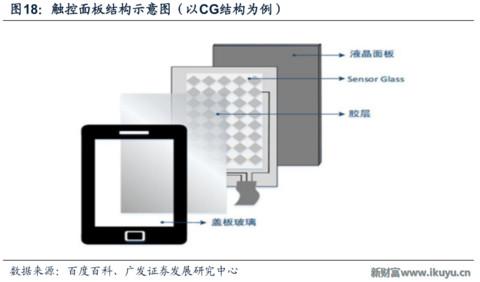 世界最优秀的防划玻璃面板供应商美国康宁玻璃百年传奇