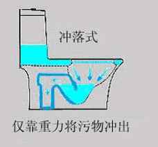常见马桶知识,一次性教你解决20个常见马桶