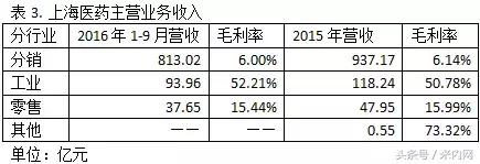 中国上市公司药企三大巨头,知名药企上市公司