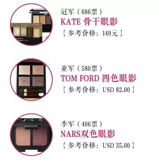 2016年收藏级寿眉,年度爱用的美妆品排行榜