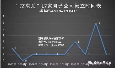 为什么京东自营店的门店那么便宜,京东自营为什么是京东厂商发货