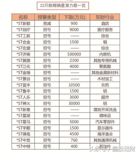 四大炒股技巧口诀,如何分析十大潜力股
