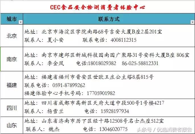 同仁堂燕窝是不是真的,燕窝消费者调查