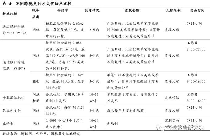 跨境支付的报告,跨境电商支付结算研究论文