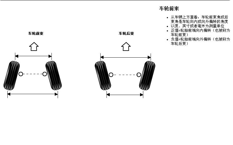 轮胎四轮定位讲解,汽车使用说明书上面四轮定位参数