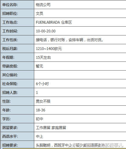 西班牙工作时薪多少,在西班牙上班工资多少钱