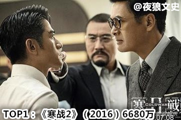 香港华语电影票房排行榜,香港影史华语票房排名