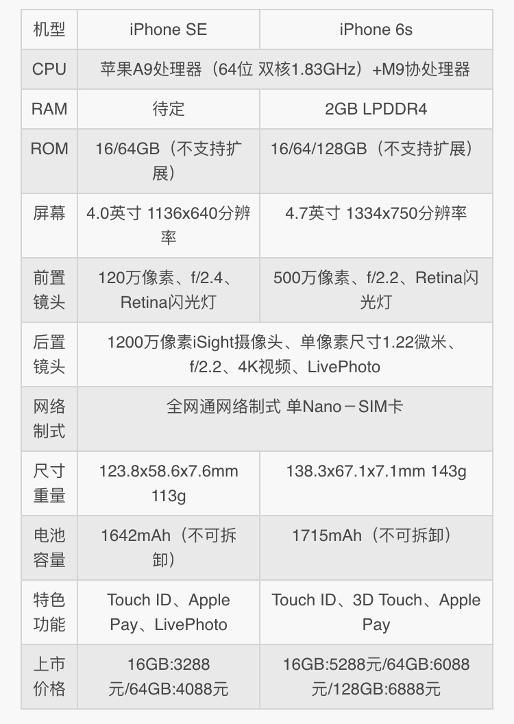 5s是经典iphone吗,iphone5s是不是当年最好的手机
