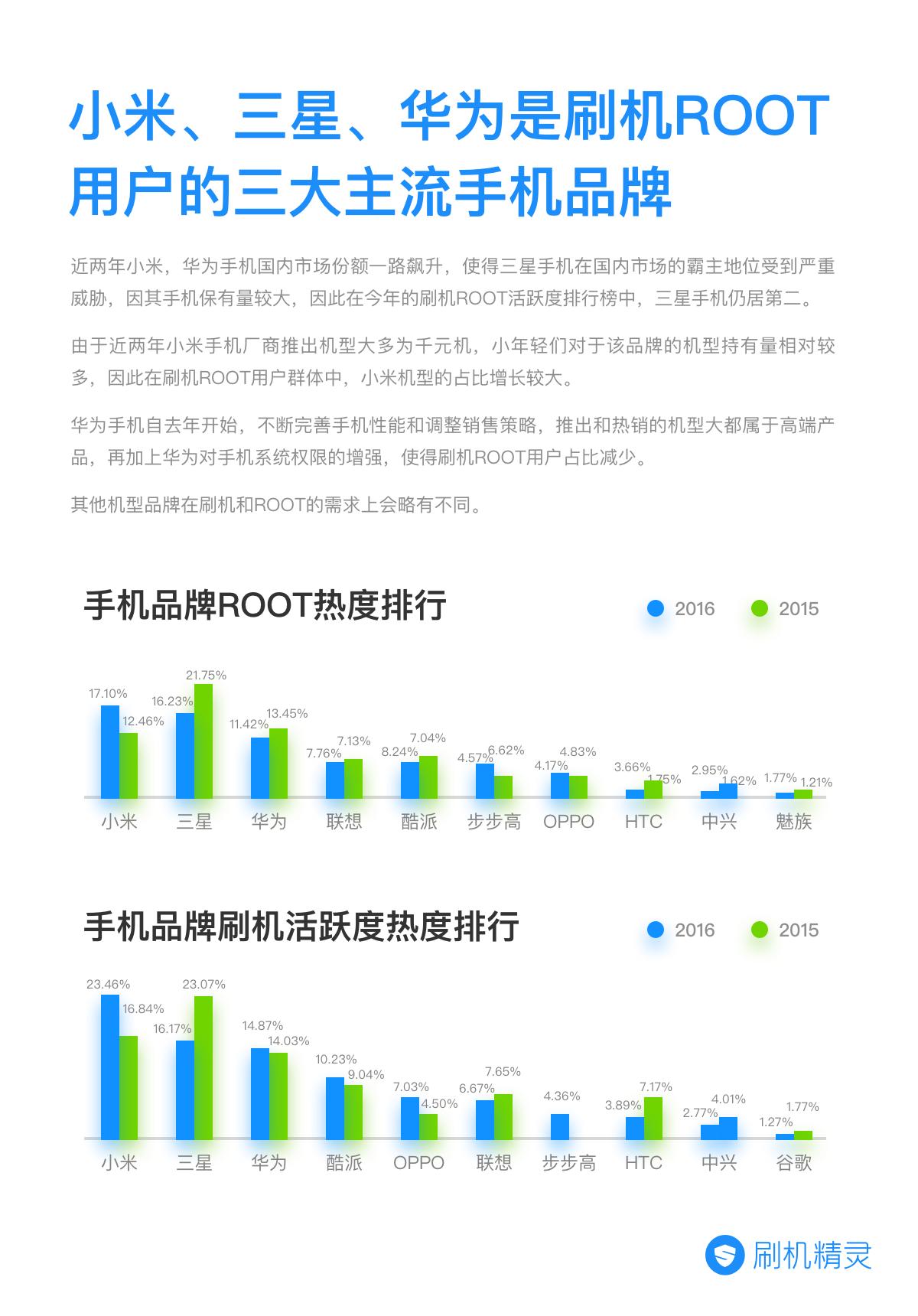 鍒锋満鎶ュ憡鎬荤粨,鍒锋満琛屼笟鐜扮姸
