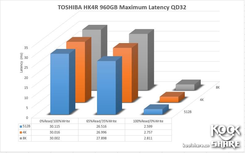 东芝toshiba4t移动硬盘怎样,toshiba东芝r830-k01b