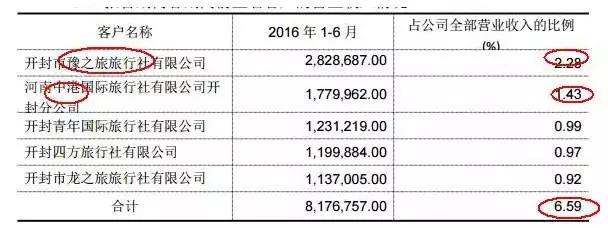 18家退市公司哪18家,景区上市公司怎么盈利