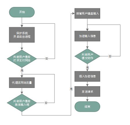 安全控件扩展的正确安装方法,控件安全教程