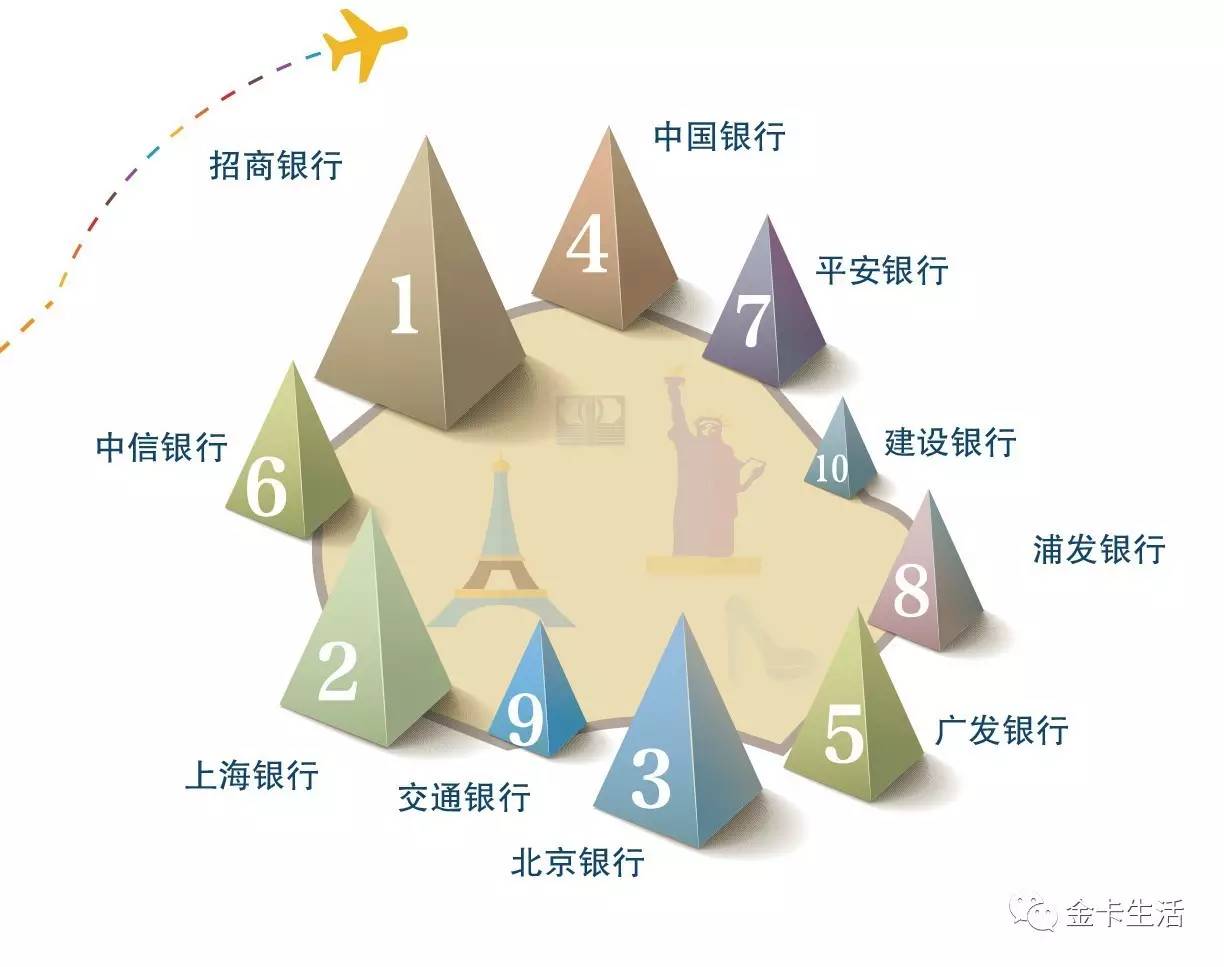 「金卡奖来也」人以群分从来不是一句空话比如邮储银行的持卡人就是爱看电影建设银行的持卡人都是知识分子其他的自己看吧