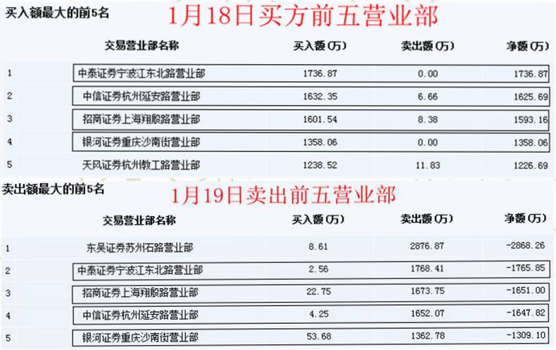 任子行三年亏损退市,任子行有退市风险吗