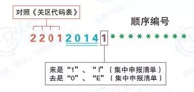 教你几招辨别报关单真伪,报关单真假辨别方法