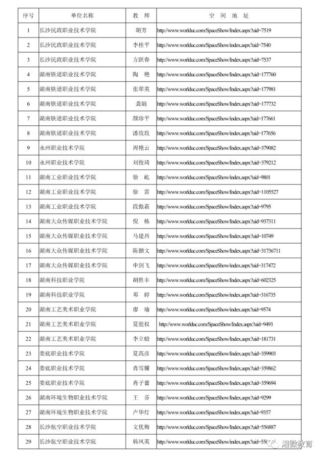 湖南省教育信息化融合应用示范区,教育信息化发明创新奖
