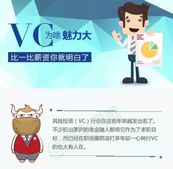 为什么有那么多人干金融贷款,为什么那么多人做信贷