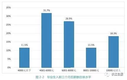 武汉高校就业率排名,武汉排名靠前的几所大专院校
