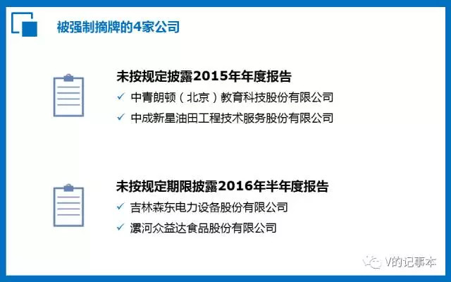 新三板挂牌信息披露要求高吗,新三板信息披露的模板在哪里找
