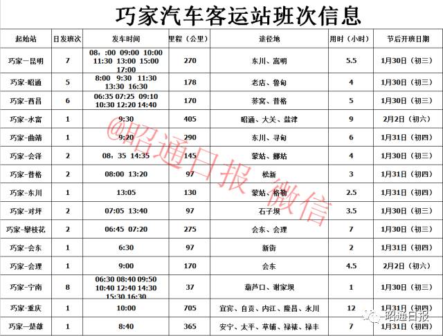 昭通汽车站和昭通客运南站,元江县汽车客运站发班表