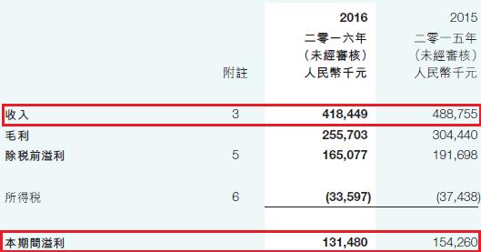 两票制下的炮灰东瑞制药,02348走强机会还剩多少？