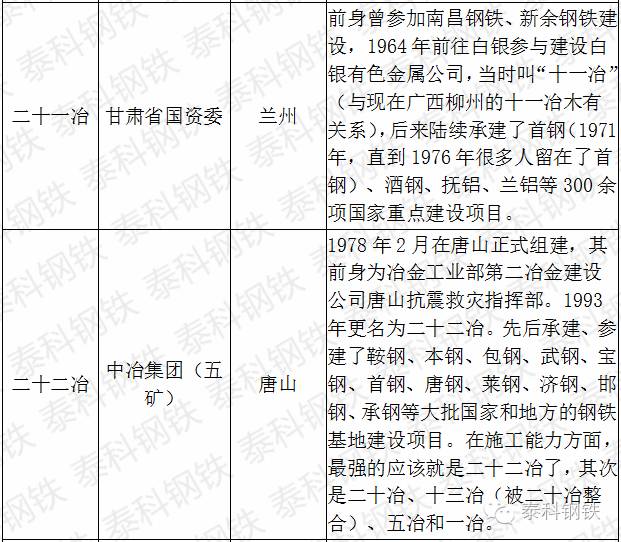 十九冶和二十冶,中国一冶与二十二冶
